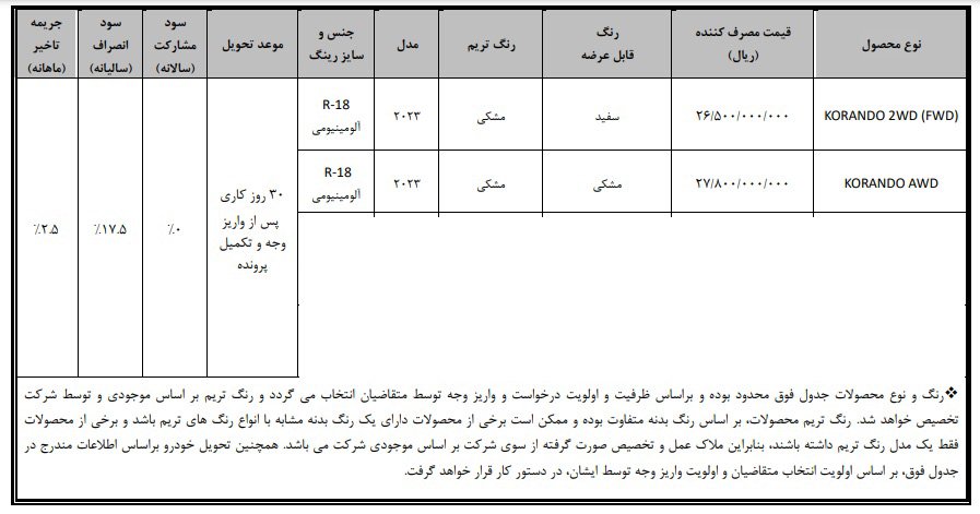 شرایط فروش سانگ‌ یانگ کوراندو 2023 / آبان 1403