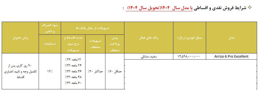 شرایط فروش چری آریزو 6 پرو / بهمن 1403