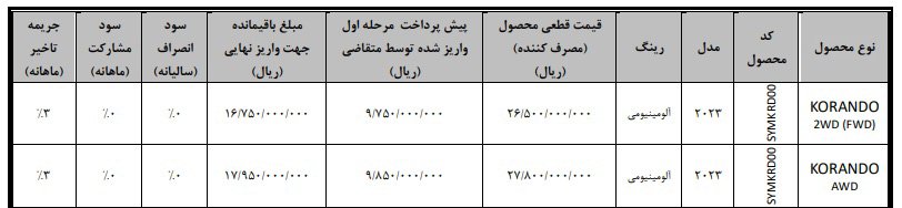 شرایط فروش سانگ‌ یانگ کوراندو 2023 / شهریور 1403