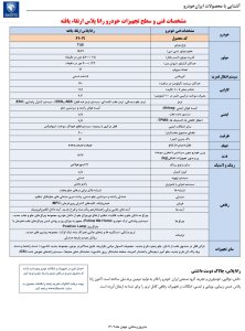 کاتالوگ رانا پلاس