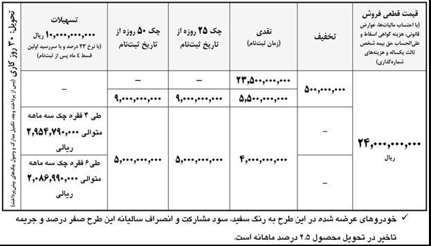 شرایط فروش کامیونت آرنا پلاس / مرداد 1404