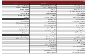 مشخصات هوندا سیویک تایپ R