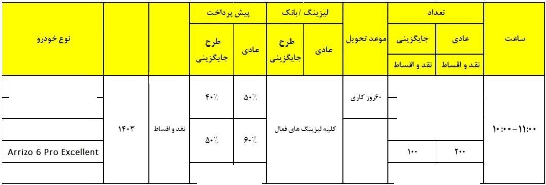 شرایط فروش چری آریزو 6 پرو / آبان 1403