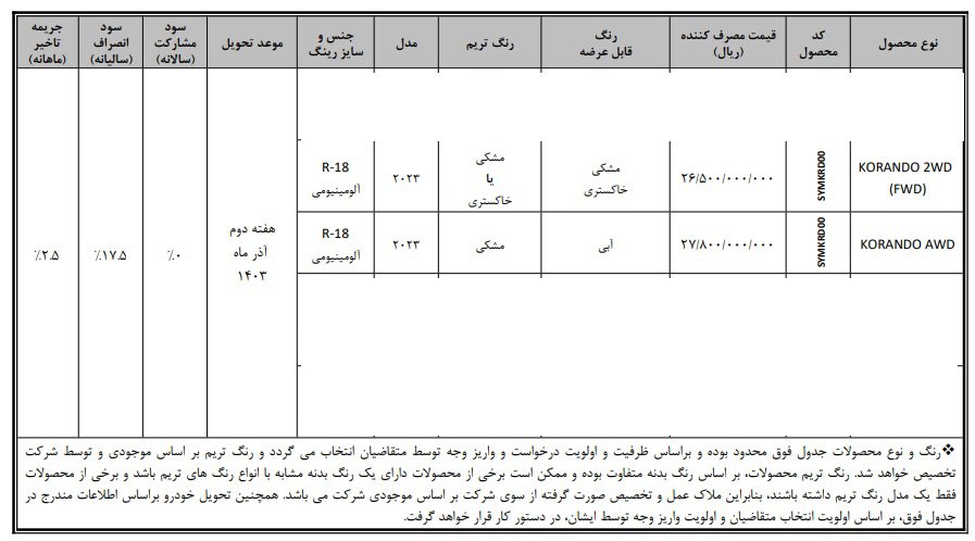 شرایط فروش سانگ‌ یانگ کوراندو 2023 / مهر 1403