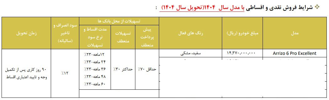 شرایط فروش چری آریزو 6 پرو / دی 1403