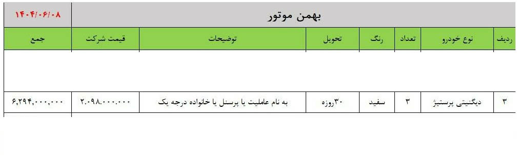 شرایط فروش دیگنیتی پرستیژ بهمن موتور / شهریور 1404