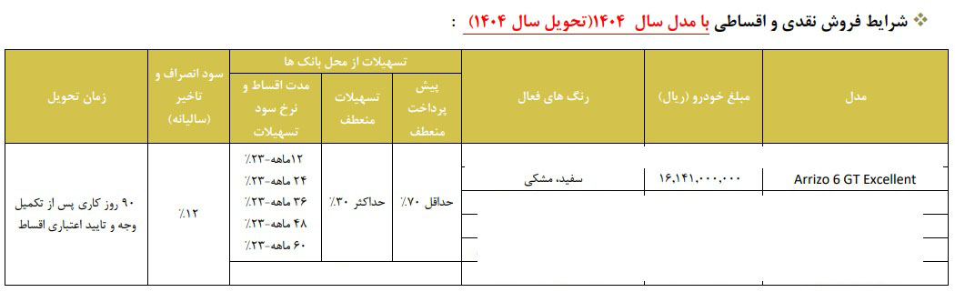 شرایط فروش آریزو 6 GT / دی 1403