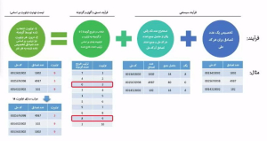 جزئیات مراسم قرعه کشی محصولات ایران خودرو / شهریور 1403