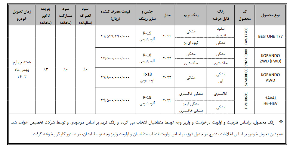 شرایط فروش بی ام کارز / مهر 1403