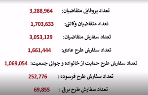 جزئیات مراسم قرعه کشی محصولات ایران خودرو / شهریور 1403