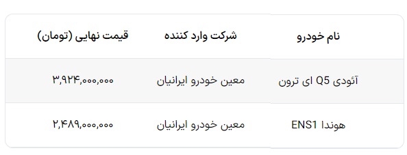 قیمت نهایی کرولا کراس، آئودی Q5 ای ترون و هوندا ENS1