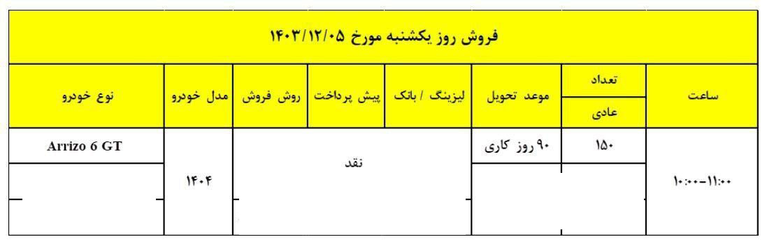 شرایط فروش آریزو 6 GT / اسفند 1403