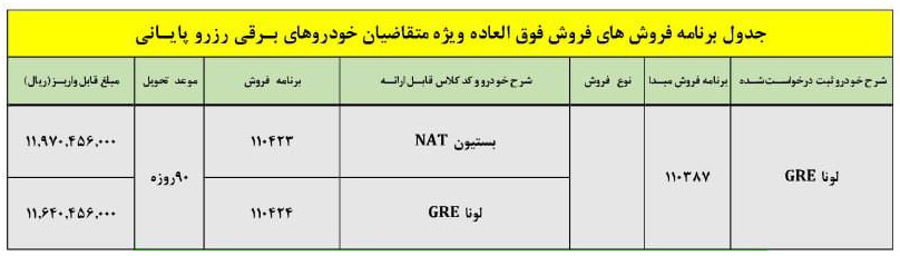 شرایط فروش خودروی برقی لونا / مهر 1403