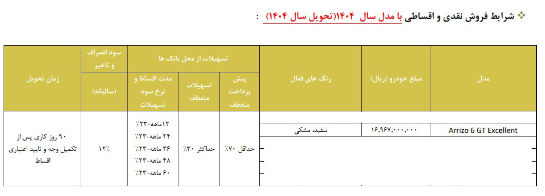 شرایط فروش آریزو 6 GT / بهمن 1403