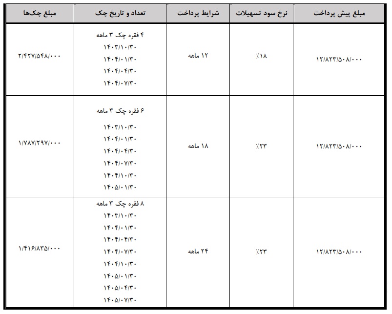 شرایط فروش هونگچی E-QM5 / مهر 1403