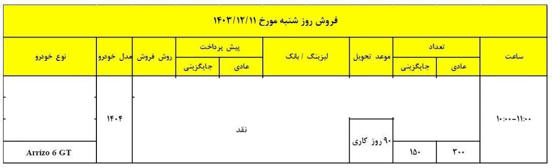 شرایط فروش آریزو 6 GT / اسفند 1403