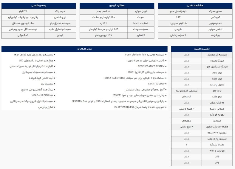 مشخصات سوزوکی فرانکس