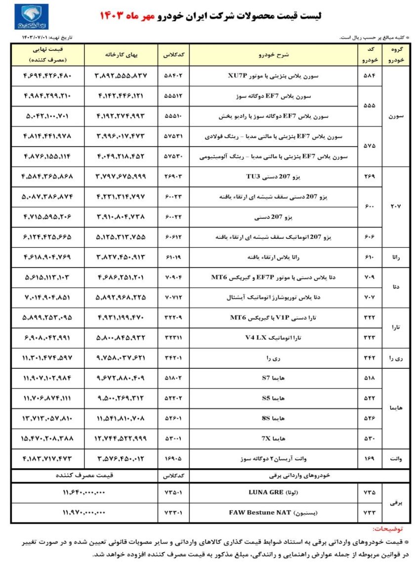 قیمت کارخانه محصولات ایران خودرو / مهر 1403