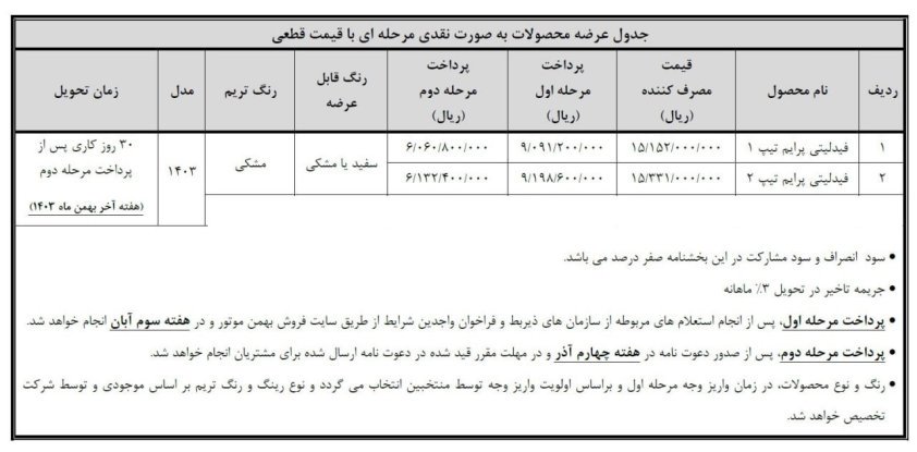 شرایط فروش فیدلیتی پرایم بهمن موتور / آبان 1403