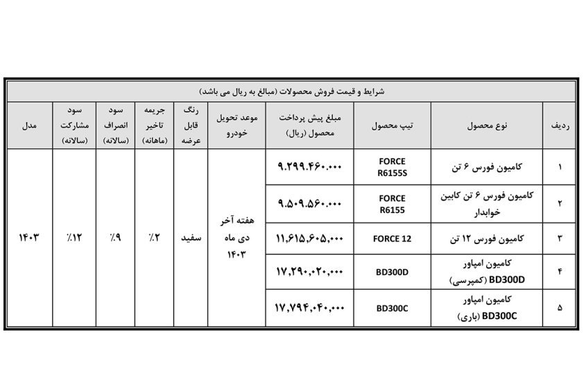 شرایط فروش محصولات بهمن دیزل / مهر 1403