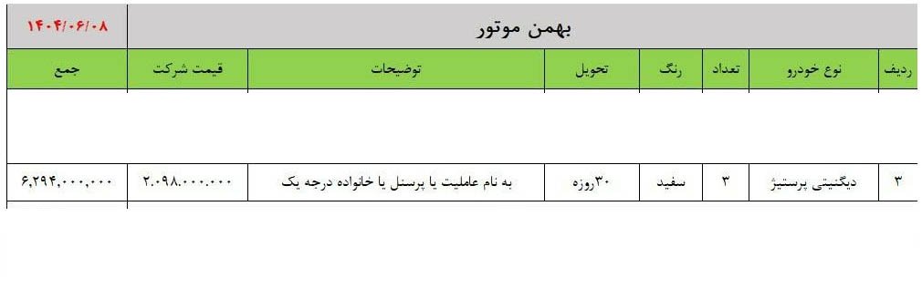 شرایط فروش دیگنیتی پرستیژ بهمن موتور / شهریور 1404