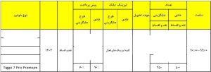 شرایط فروش چری تیگو 7 پرو / آبان 1403