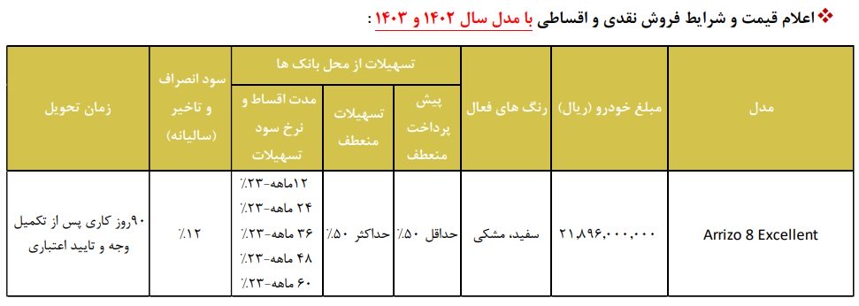 شرایط فروش آریزو 8 / شهریور 1403