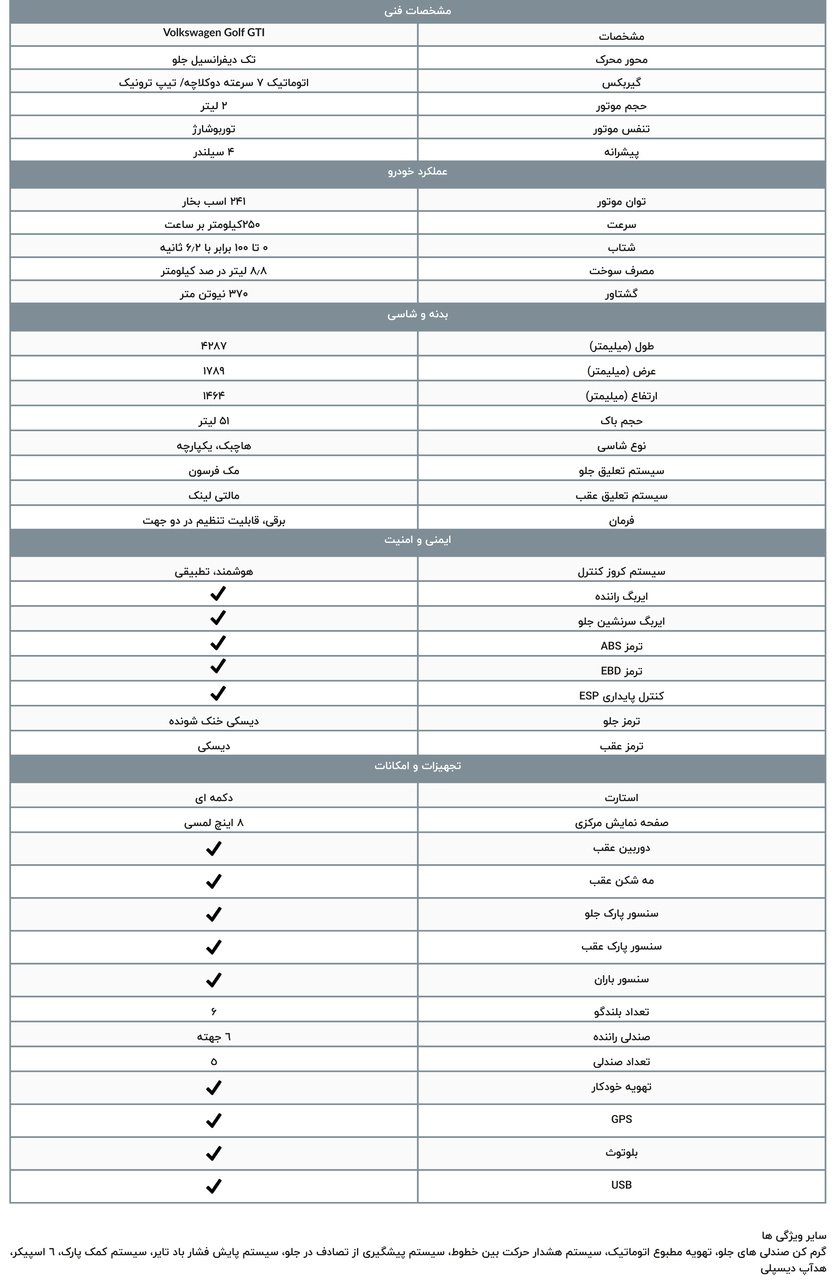 عرضه فولکس واگن گلف GTI جدید در سامانه جانبازان