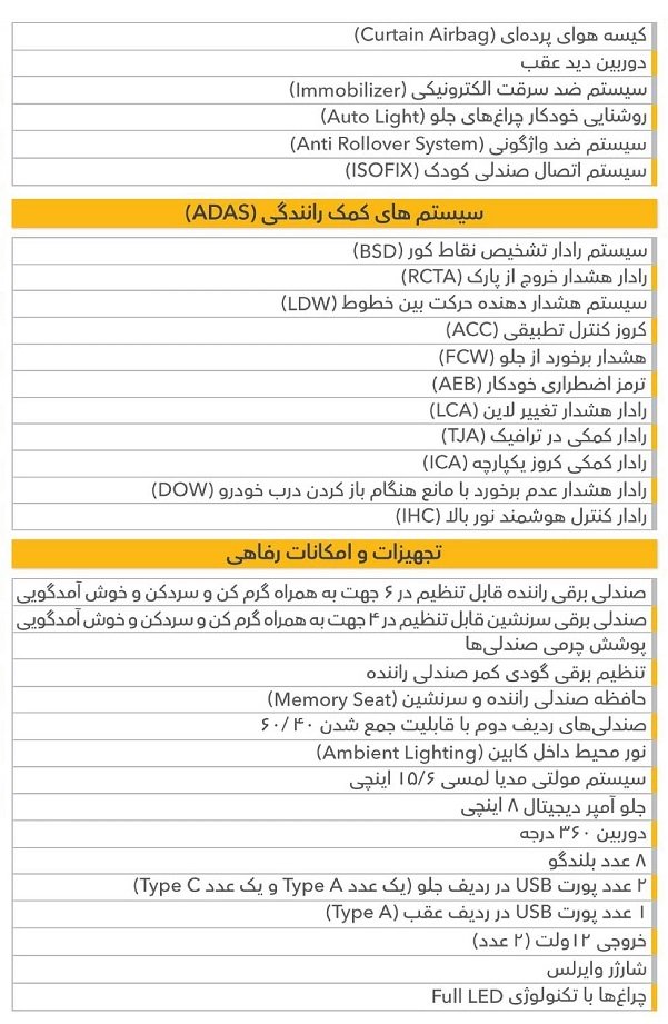 مشخصات فیدلیتی XB1