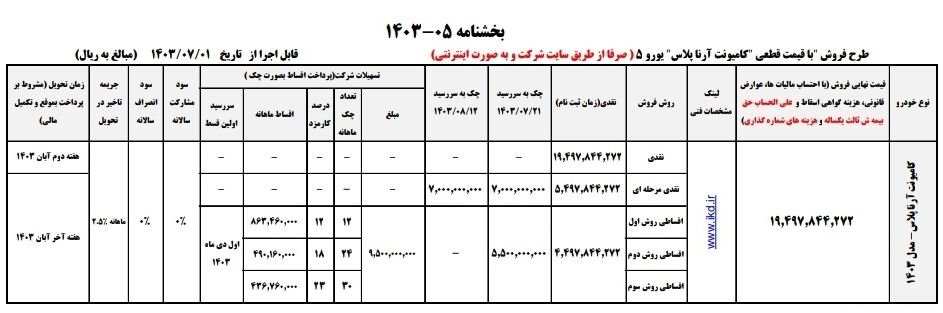 شرایط فروش کامیونت آرنا پلاس / مهر 1403