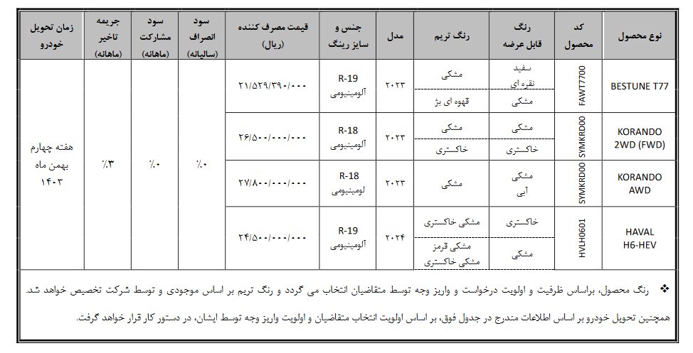 شرایط فروش بی ام کارز / مهر 1403