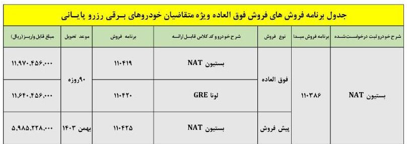 شرایط فروش بستیون NAT / مهر 1403