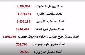 جزئیات مراسم قرعه کشی محصولات ایران خودرو / شهریور 1403