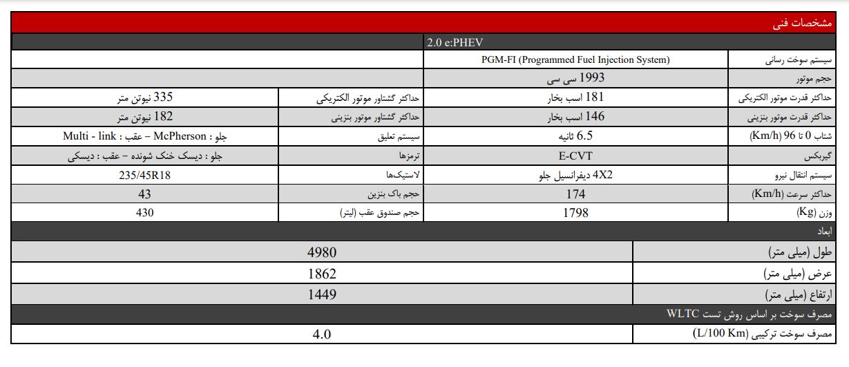  مشخصات هوندا آکورد هیبرید در سامانه جانبازان