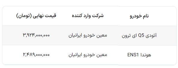 قیمت نهایی کرولا کراس، آئودی Q5 ای ترون و هوندا ENS1