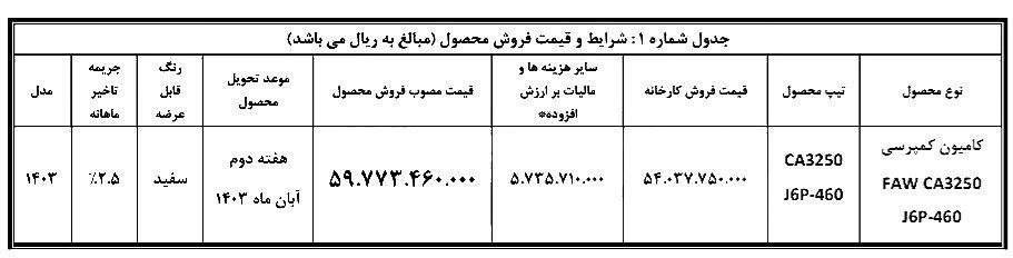 کمپرسی فاو CA3250 بورس کالا (قیمت و شرایط)