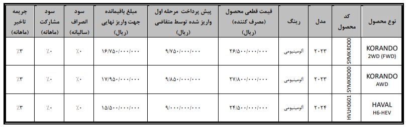شرایط فروش محصولات بهمن موتور / شهریور 1403