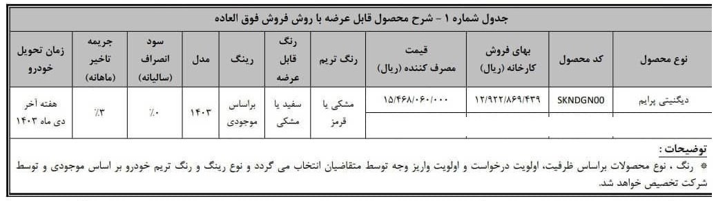 شرایط فروش دیگنیتی پرایم بهمن موتور / مهر 1403