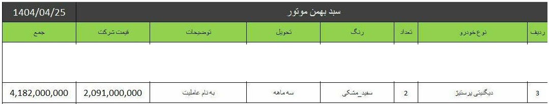 شرایط فروش دیگنیتی پرستیژ بهمن موتور / تیر 1404
