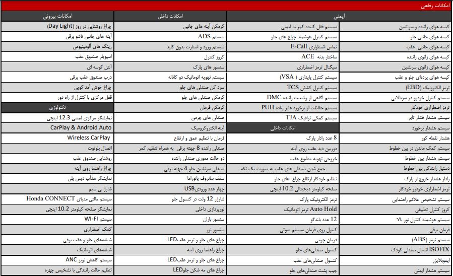  مشخصات هوندا آکورد هیبرید در سامانه جانبازان