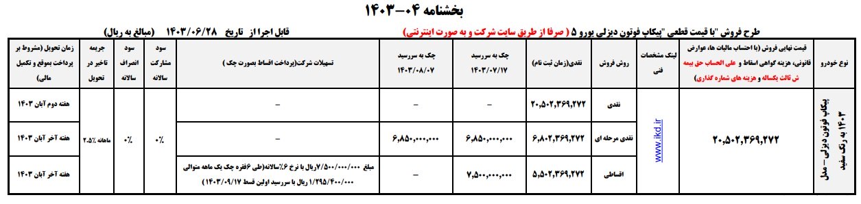 شرایط فروش پیکاپ فوتون تونلند نیوفیس / شهریور 1403