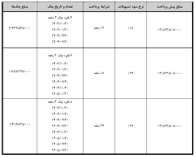 شرایط فروش هونگچی E-QM5 / مهر 1403
