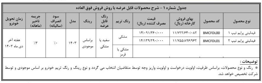 شرایط فروش فیدلیتی پرایم بهمن موتور / شهریور 1403