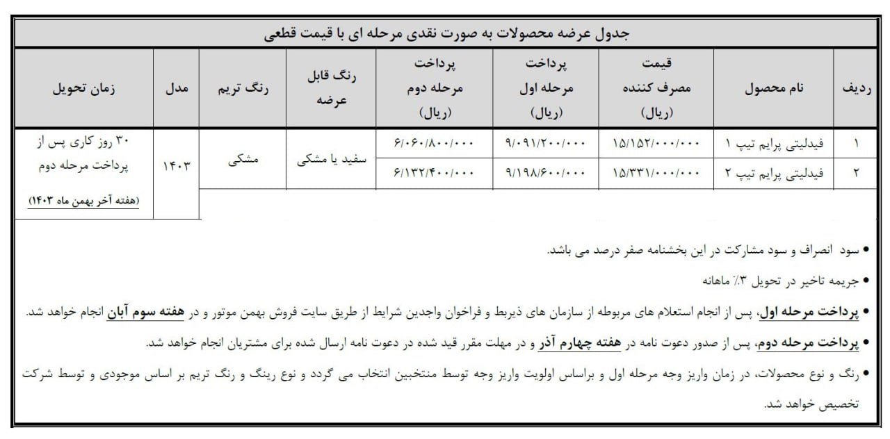 شرایط فروش فیدلیتی پرایم بهمن موتور / آبان 1403