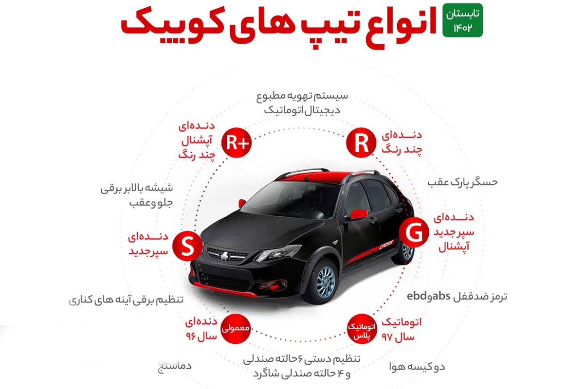 ویژگی‌های مشترک همه انواع مدل کوییک