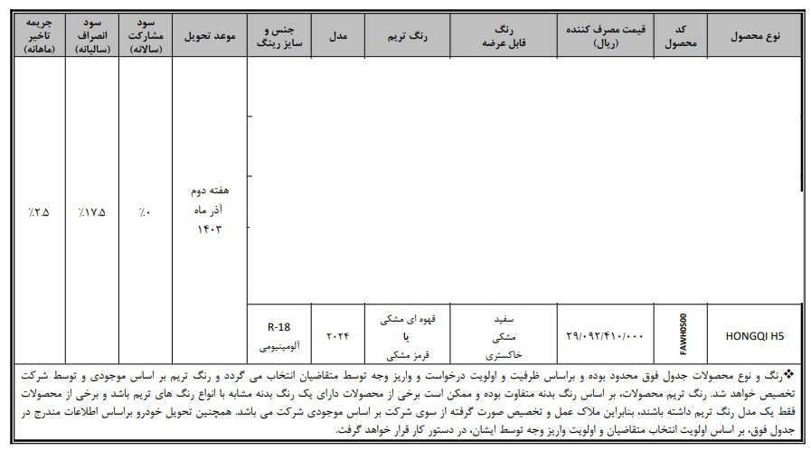 شرایط فروش هونگچی H5 / مهر 1403