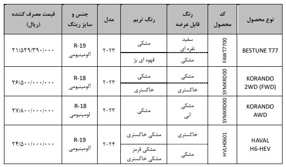 شرایط فروش محصولات بهمن موتور / مهر 1403