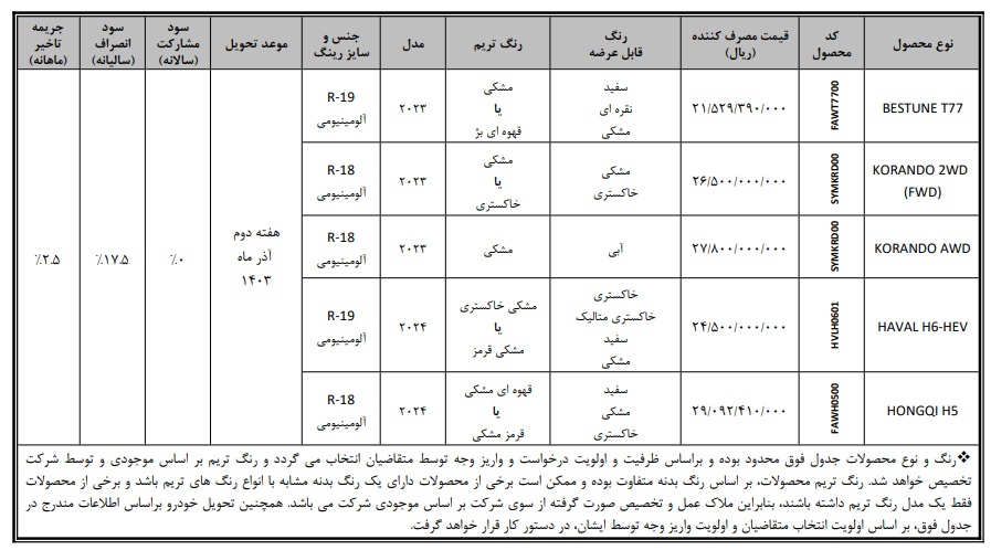 شرایط فروش محصولات بی ام کارز / مهر 1403