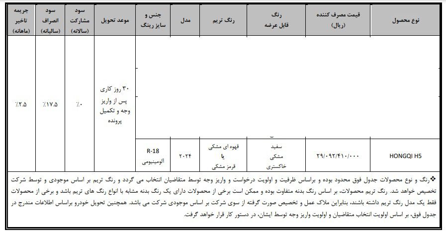 شرایط فروش هونگچی H5 / آبان 1403
