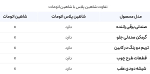 شاهین پلاس اتوماتیک